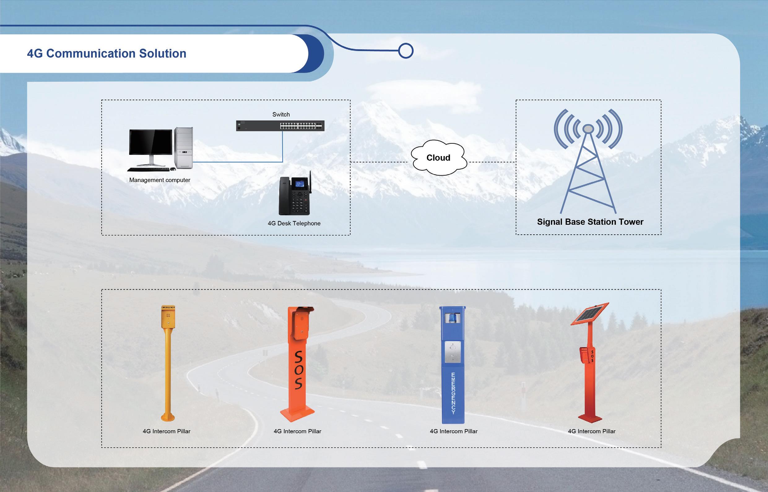J&R, Manufacturer of Industrial Telephone and Communication System Solutions for Every Industry Need